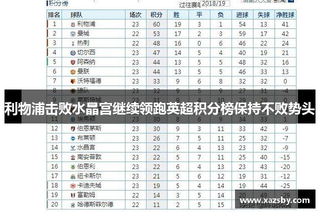 利物浦击败水晶宫继续领跑英超积分榜保持不败势头