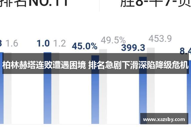 柏林赫塔连败遭遇困境 排名急剧下滑深陷降级危机